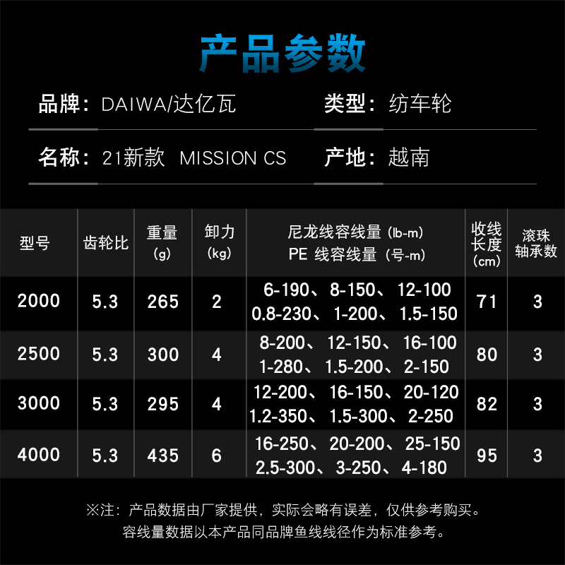 DAIWA MISSION CS Fishing Reel  - Daiwa Reel Bg ulasan dan harga
